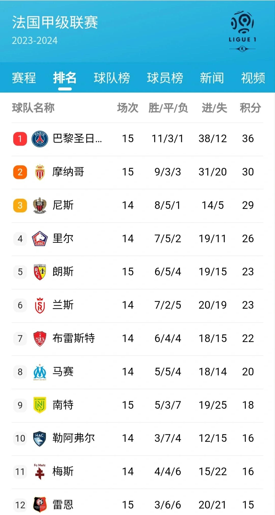 aoa体育教练-关于巴黎圣日耳曼大胜南特，领跑积分榜的信息