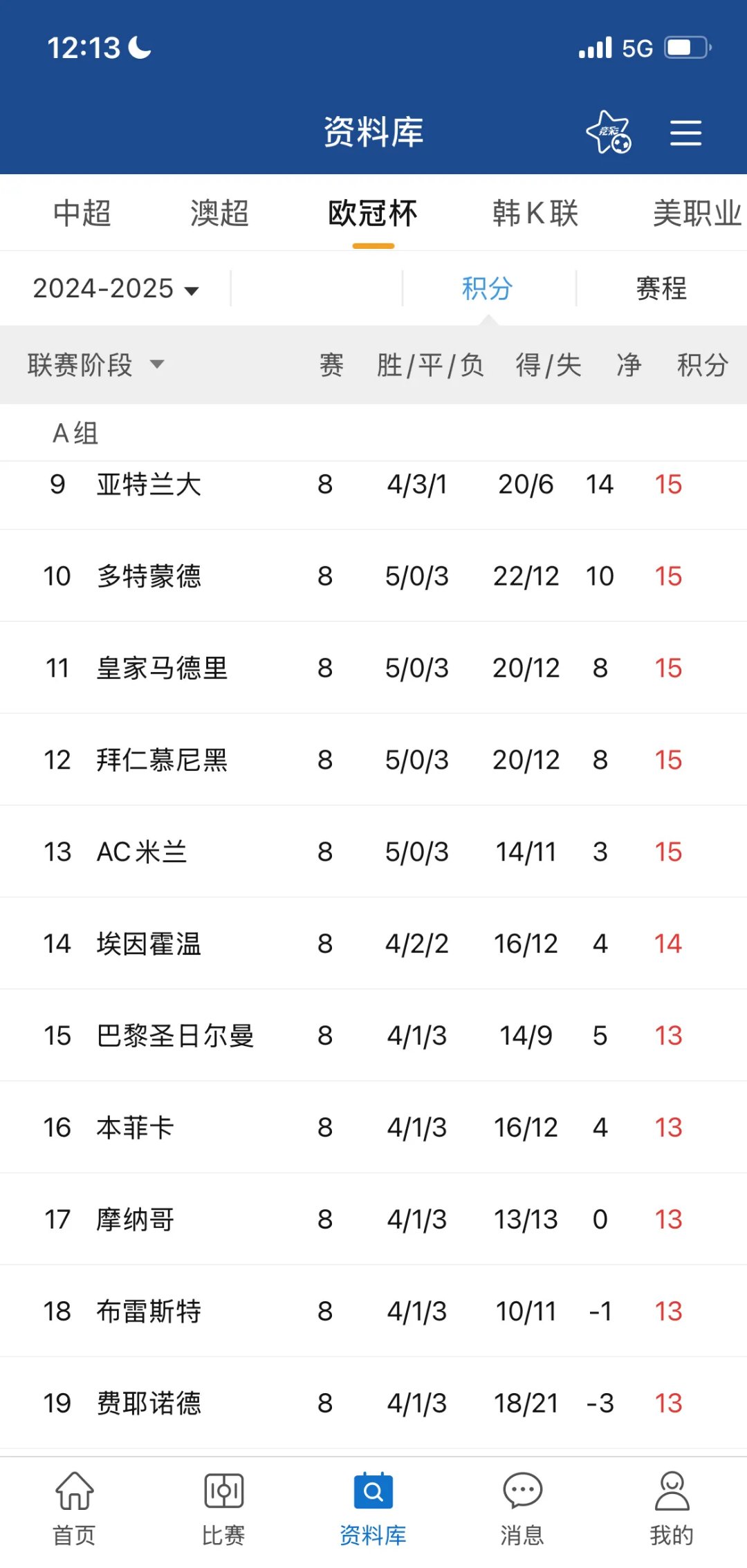 关于巴黎圣日耳曼大胜南特，领跑积分榜的信息