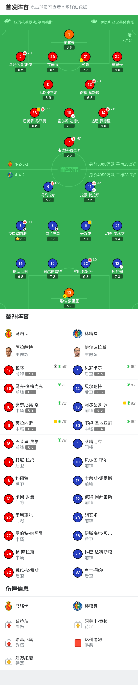 aoa体育官网-马略卡客场获胜，全队精神抖擞的简单介绍