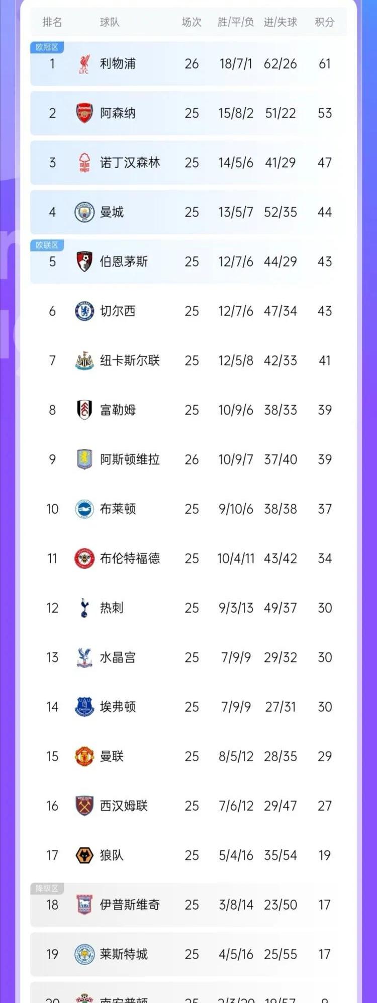 aoa体育官网-利物浦客场连胜欲助球队积分榜前进