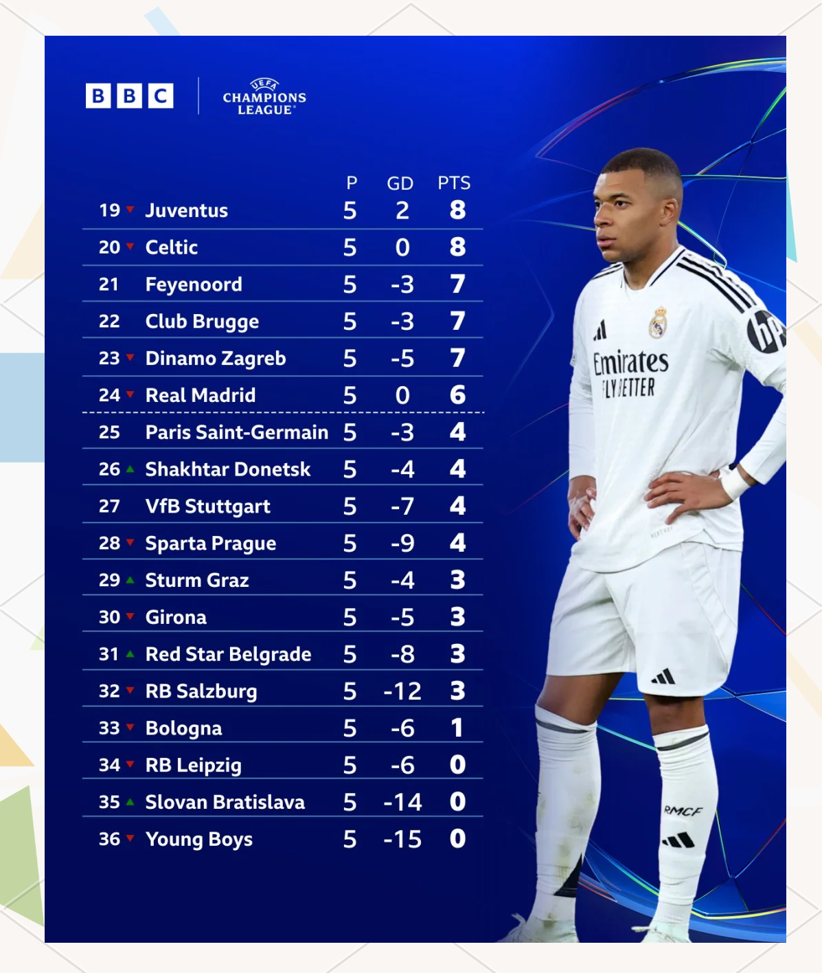 利物浦客场连胜欲助球队积分榜前进