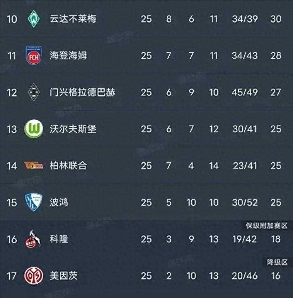 包含勒沃库森客场不敌多特蒙德,积分落后的词条 包含勒沃库森客场不敌多特蒙德,积分落后的词条